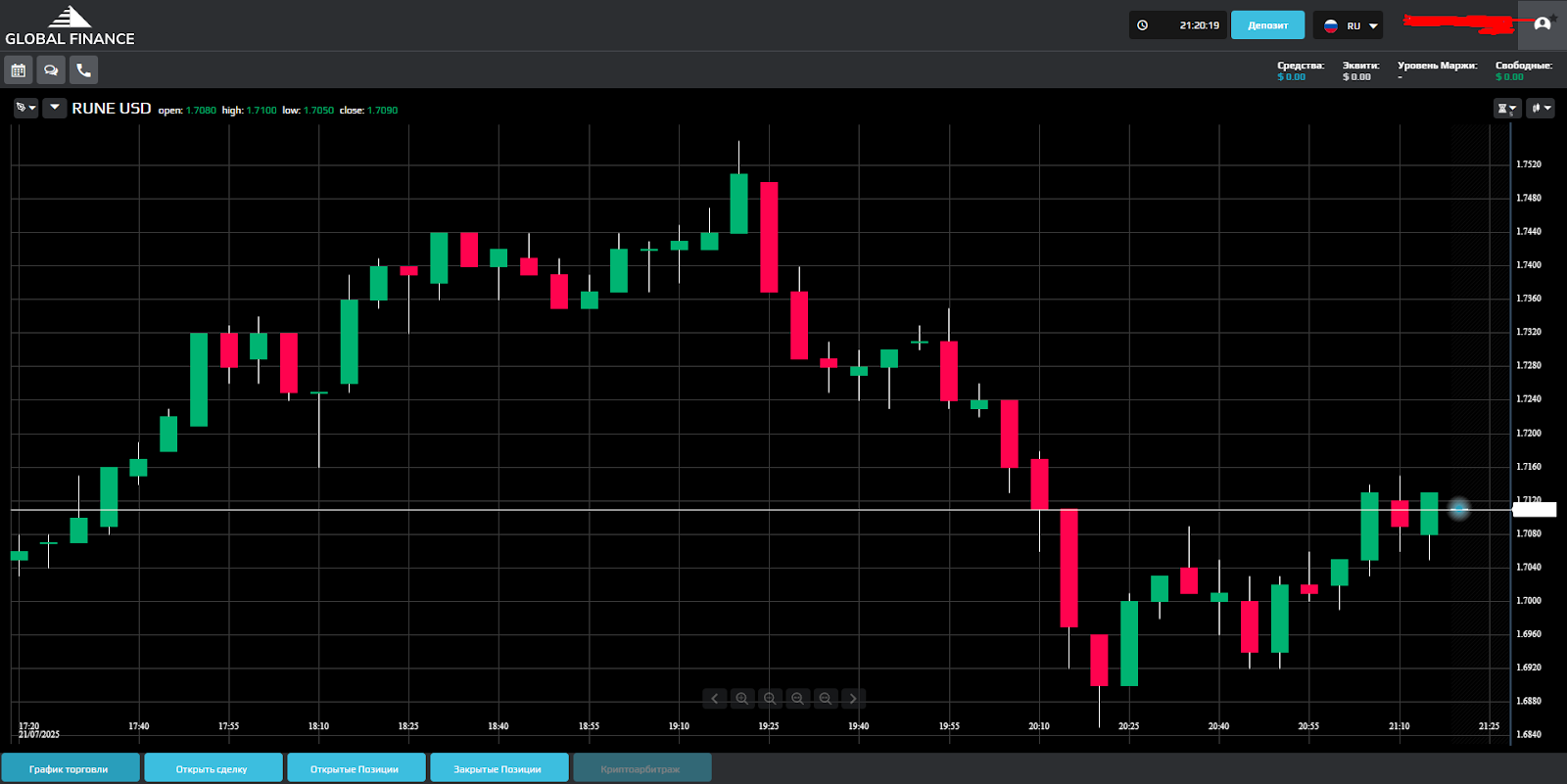trades gfbl world отзывы