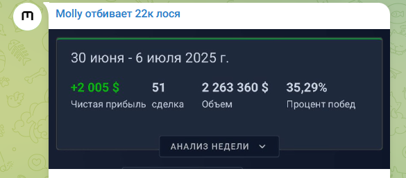 трейд молли