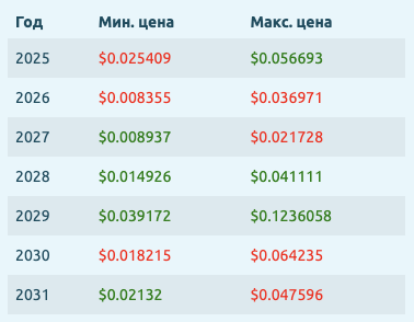 tru крипта прогноз tru крипта прогноз