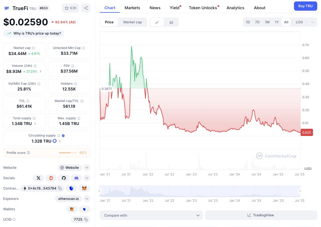 truefi tru новости truefi tru новости