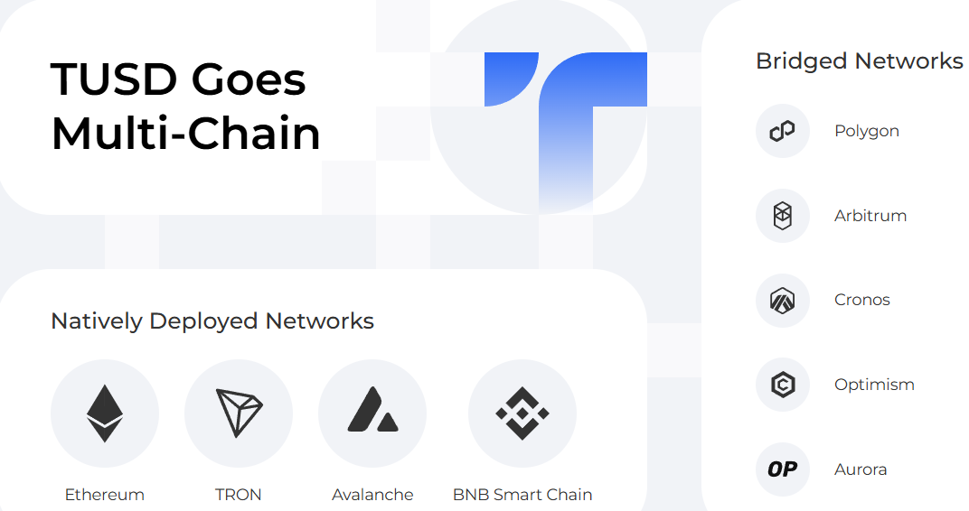 TUSD криптовалюта