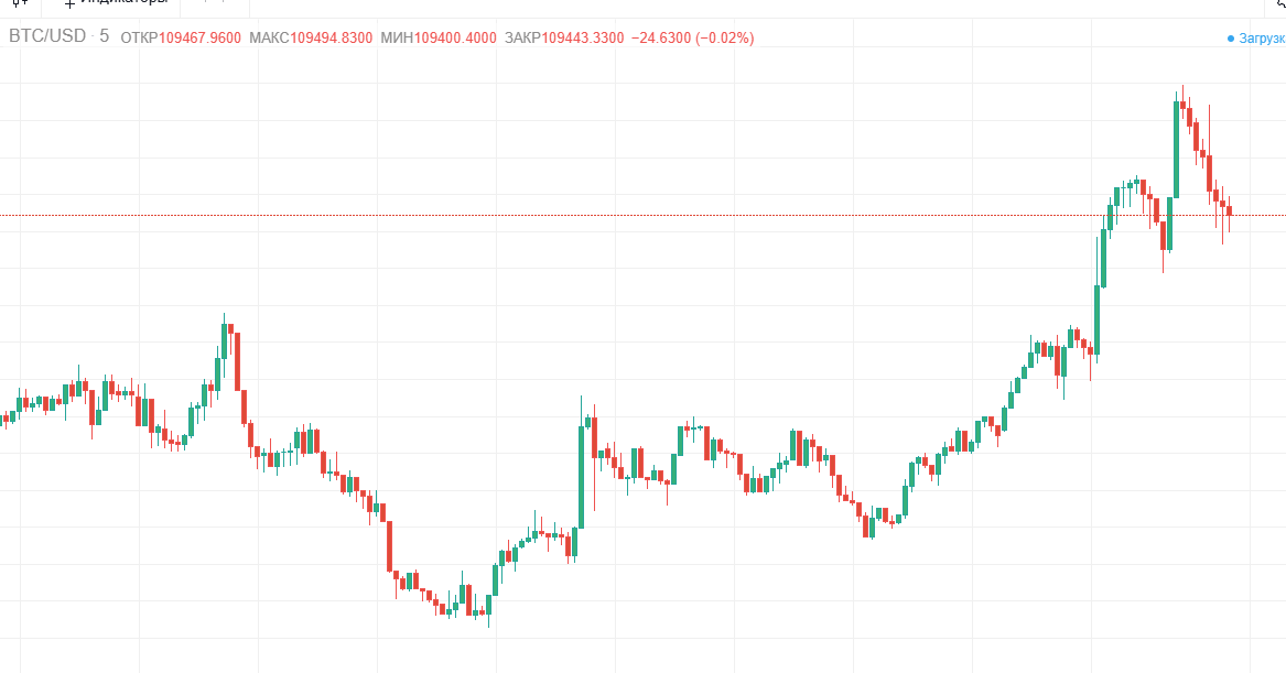 Vell Markets com Vell Markets com