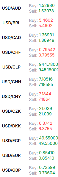 Vell Markets Com Trade Vell Markets Com Trade