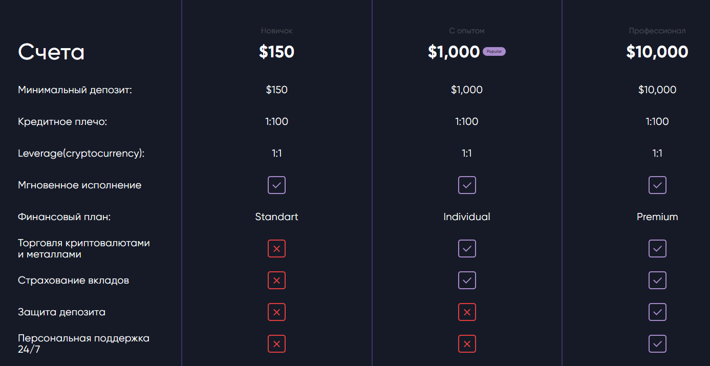 Vell Markets отзывы Vell Markets отзывы