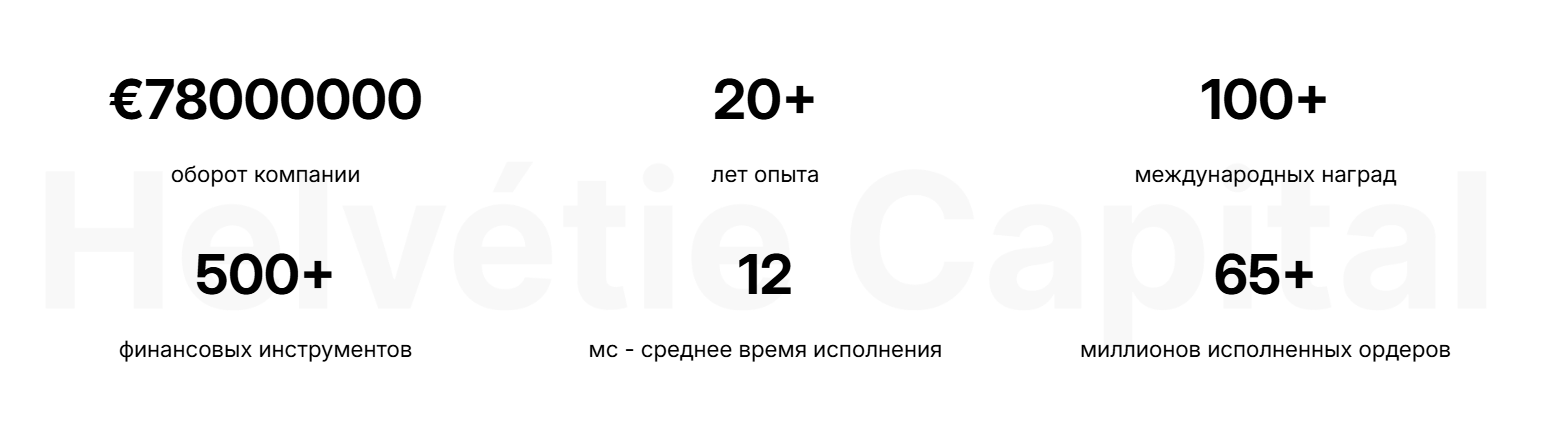 wayatrading com отзывы wayatrading com отзывы