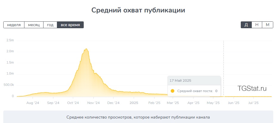 zenai отзывы