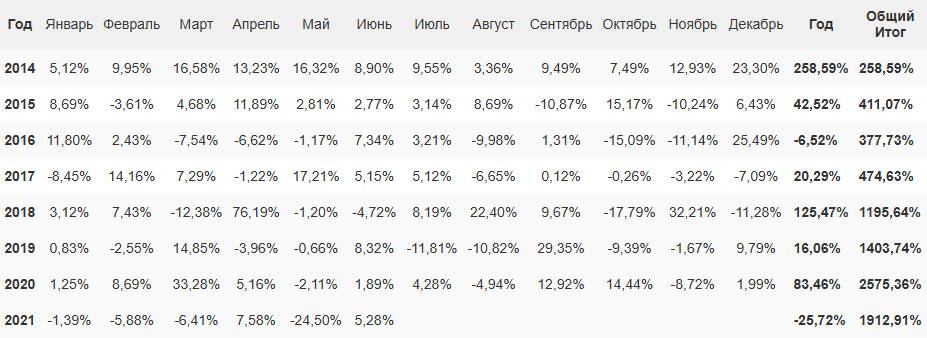 аист инвест отзывы
