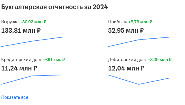 anketolog ru отзывы anketolog ru отзывы