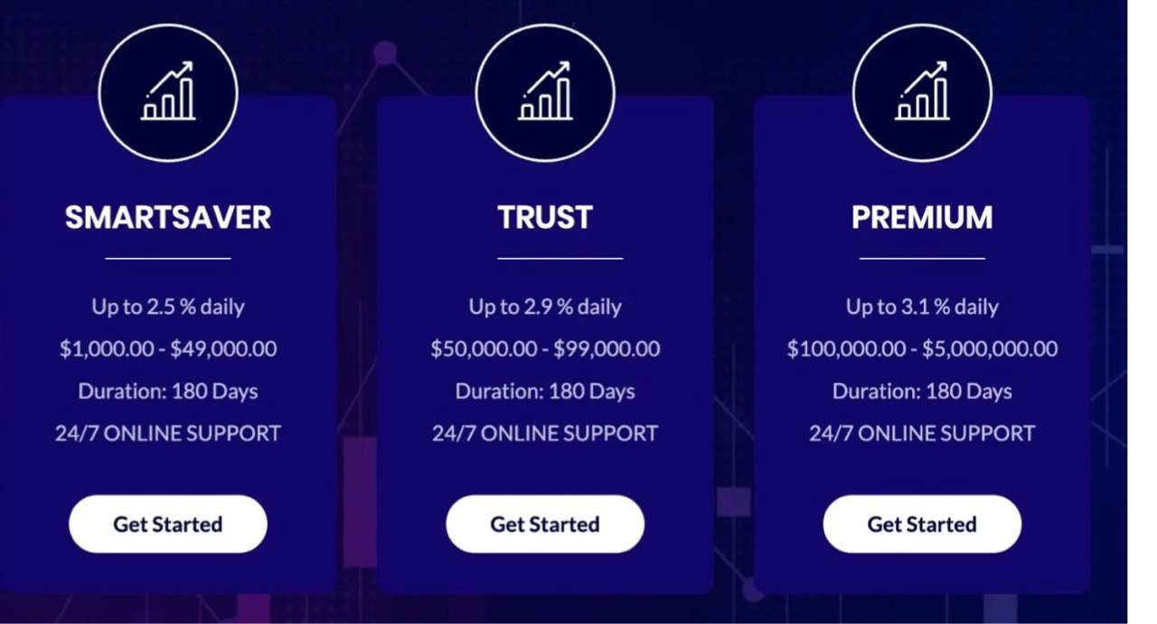 Azcapitaloil com отзывы