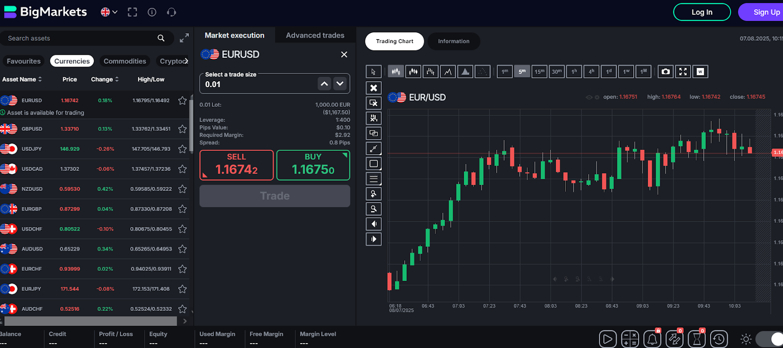 bigmarkets com bigmarkets com