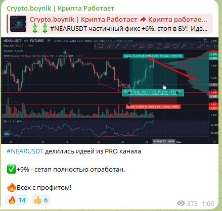 crypto boynik отзывы crypto boynik отзывы
