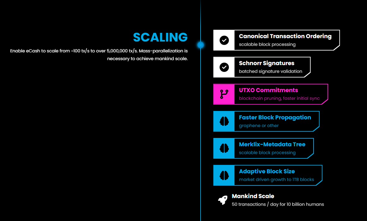 ecash xec криптовалюта ecash xec криптовалюта