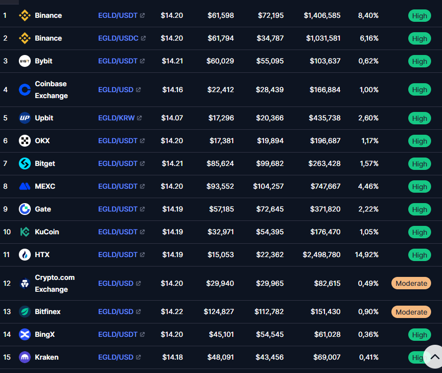 egld криптовалюта прогнозы