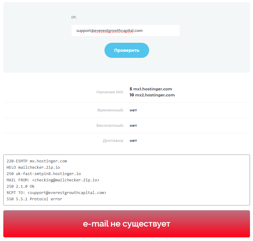 everestgrowthcapital отзывы everestgrowthcapital отзывы