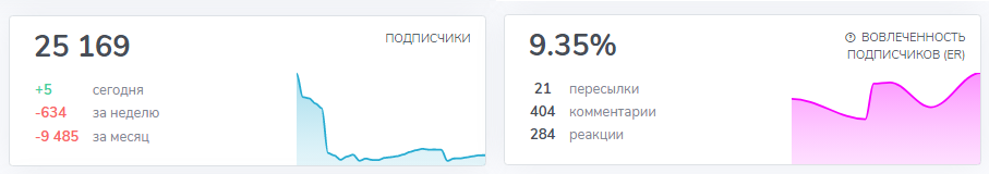 фарм лэнд игра фарм лэнд игра