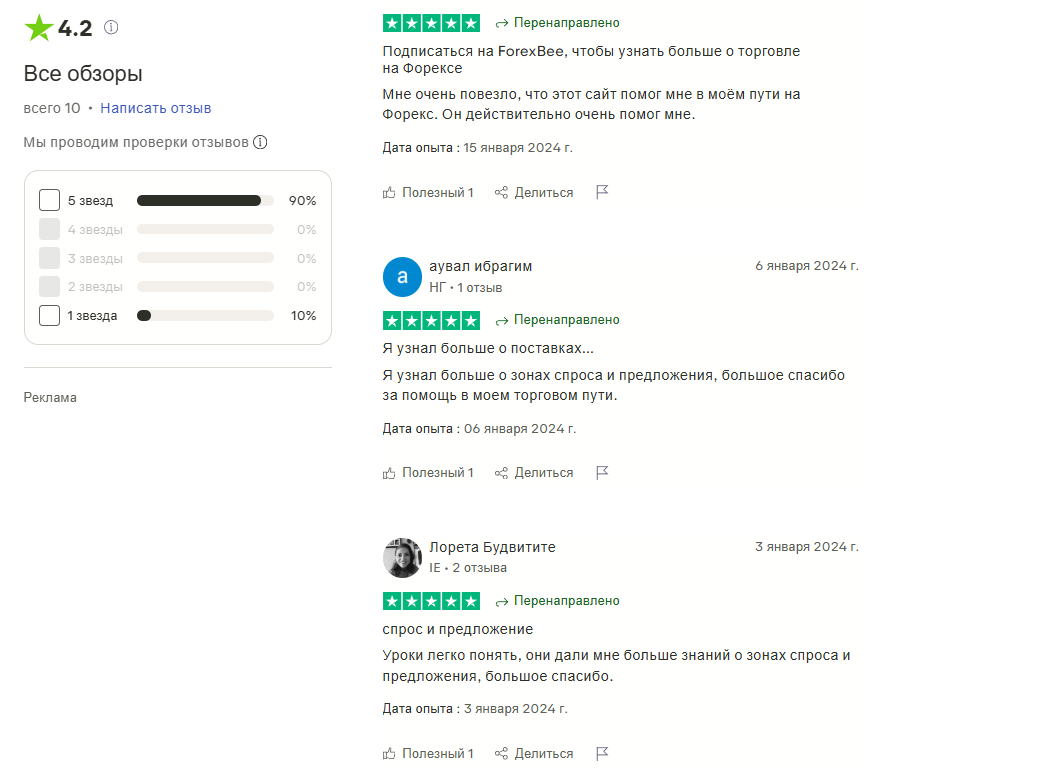 форекс би форекс би