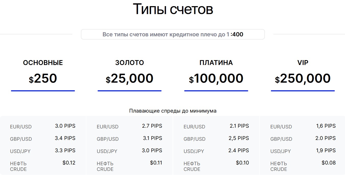 fxonet my отзывы fxonet my отзывы