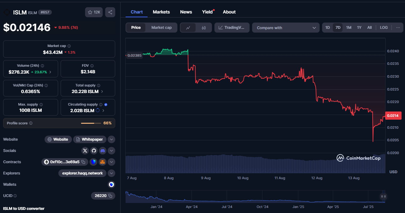 islm coin islm coin