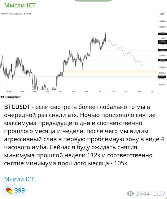 мысли ict трейдинг тг канал мысли ict трейдинг тг канал
