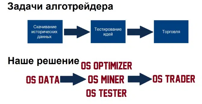 os engine os engine