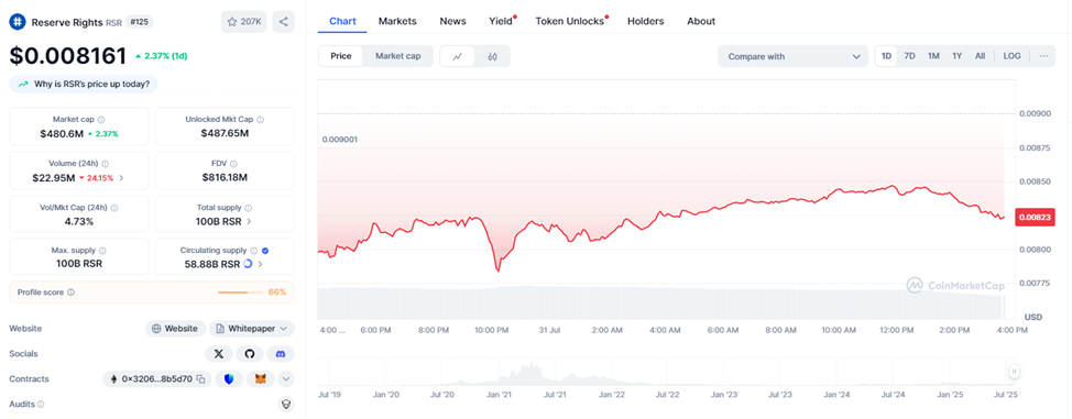 reserve protocol token reserve protocol token