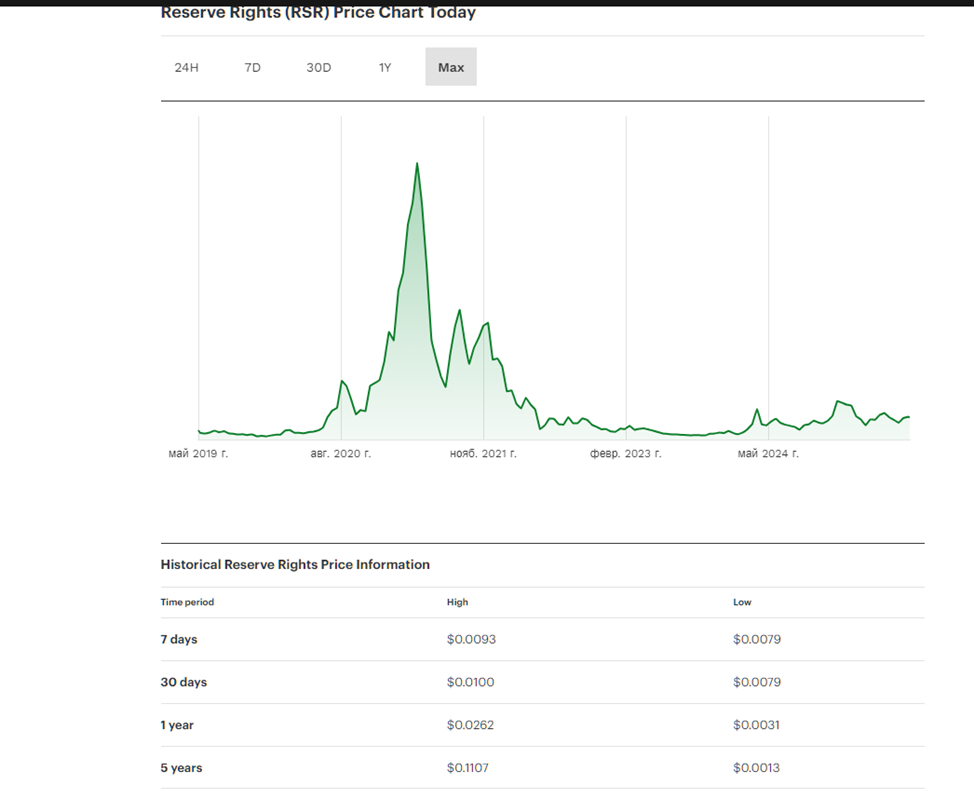 reserve rights rsr монета reserve rights rsr монета
