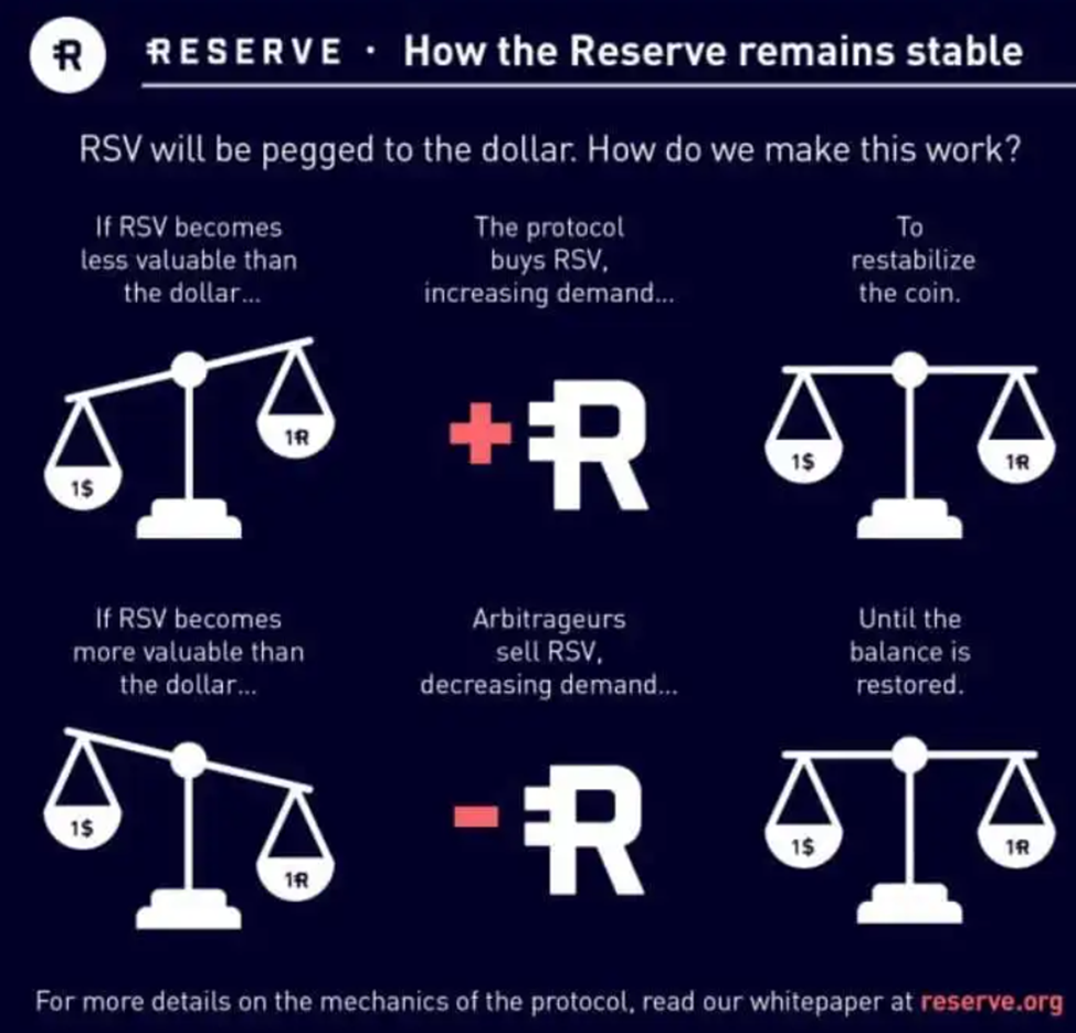rsr токен rsr токен