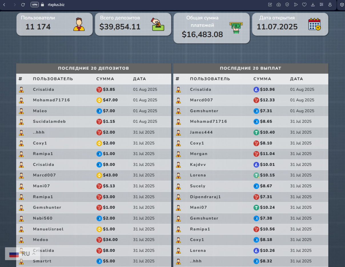 rtxplus biz отзывы