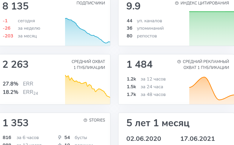 рустам ешмуратов отзывы