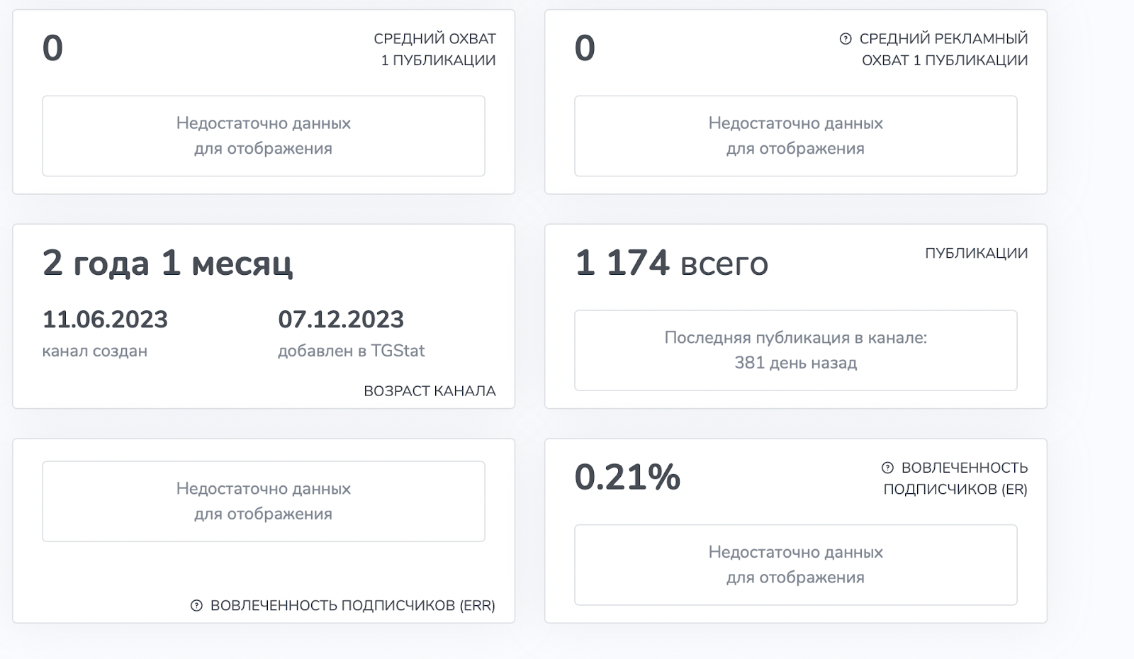 рыбная лавка телеграмм