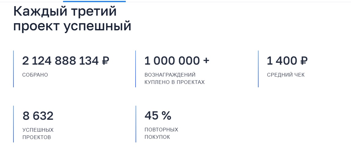 сайт планета ру отзывы сайт планета ру отзывы
