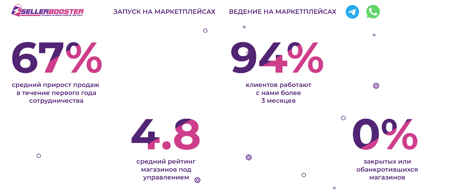 sellerbooster отзывы sellerbooster отзывы