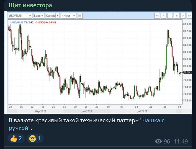 щит инвестора отзывы щит инвестора отзывы
