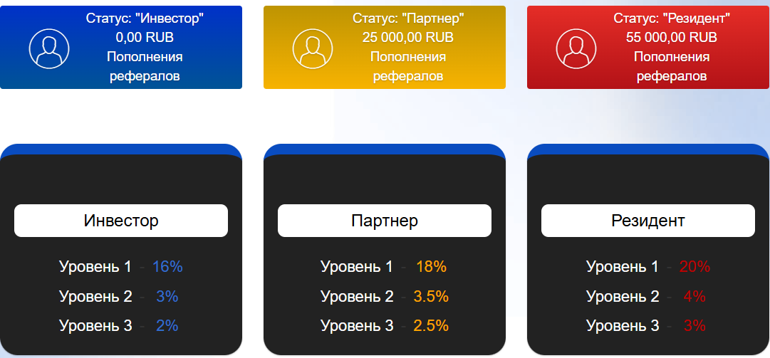 sky money sky max отзывы sky money sky max отзывы