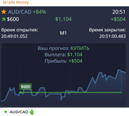 Strade Money разоблачение Strade Money разоблачение