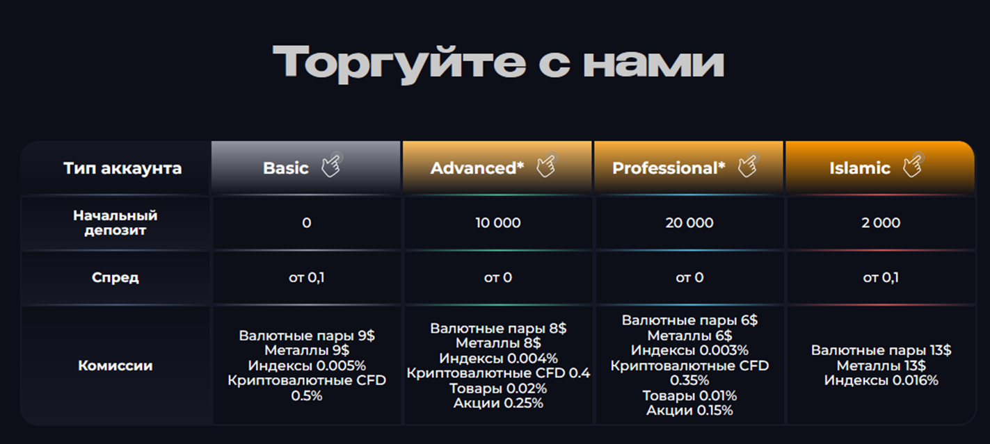 strifor брокер отзывы клиентов strifor брокер отзывы клиентов