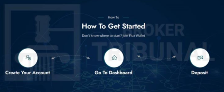 support fluxwallet net support fluxwallet net