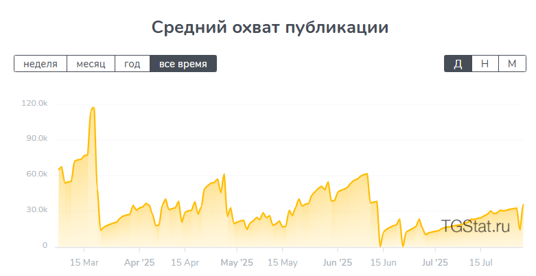 тг канал работа для каждого отзывы