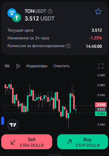 tontrader разоблачение