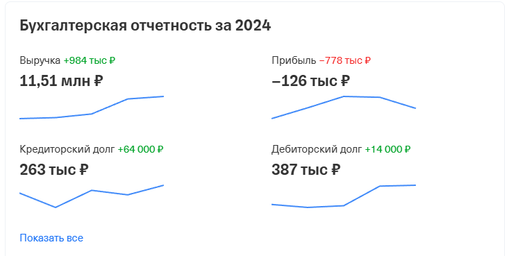 центр горящих туров отзывы о франшизе центр горящих туров отзывы о франшизе