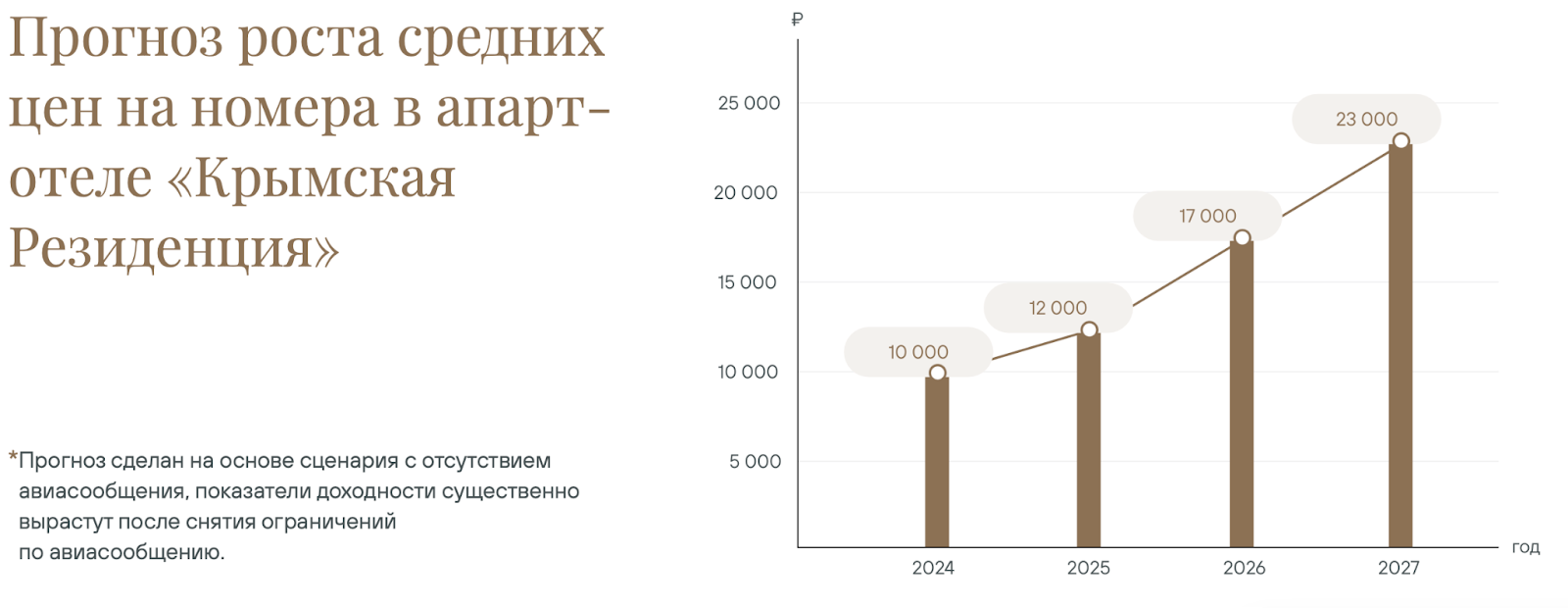 ак крымская резиденция алушта отзывы ак крымская резиденция алушта отзывы