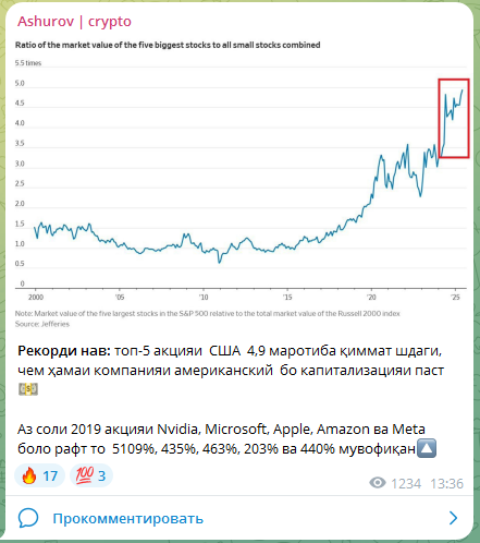 ashurov crypto отзывы ashurov crypto отзывы