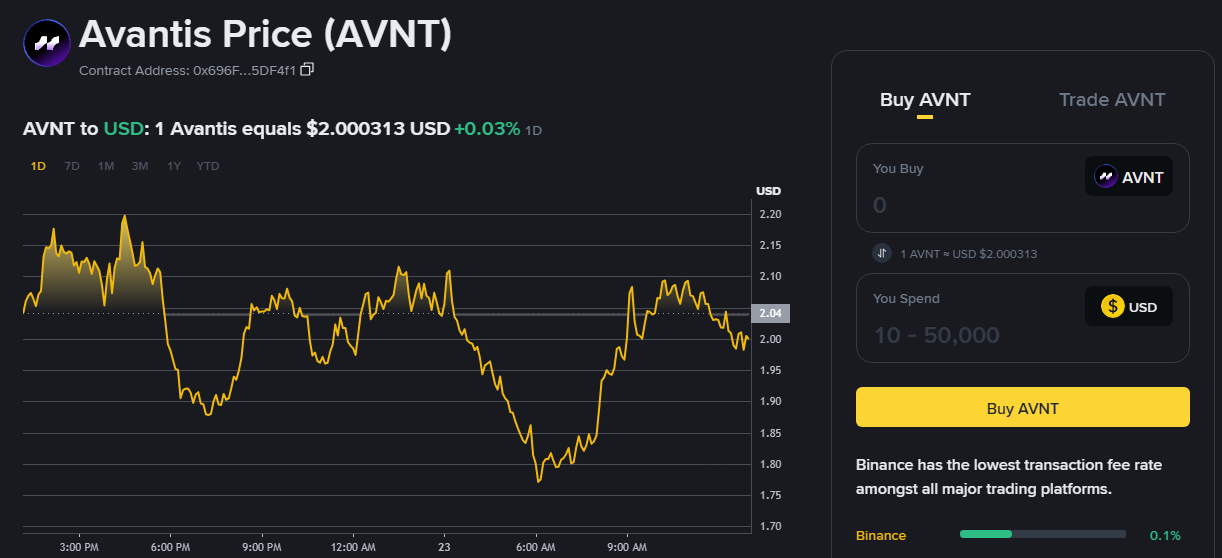 avnt token avnt token