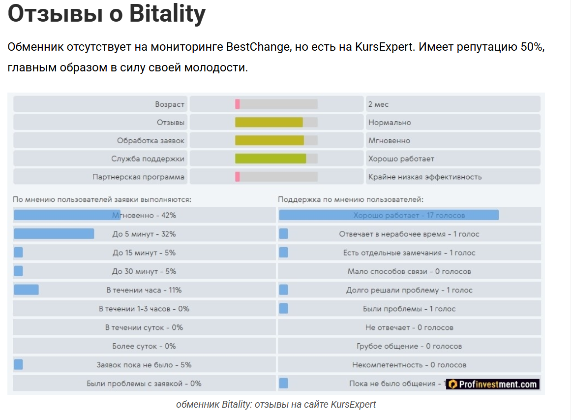 bitality cc отзывы bitality cc отзывы