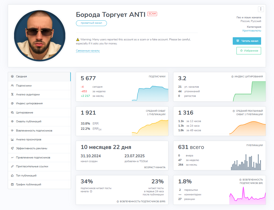Борода Торгует Борода Торгует