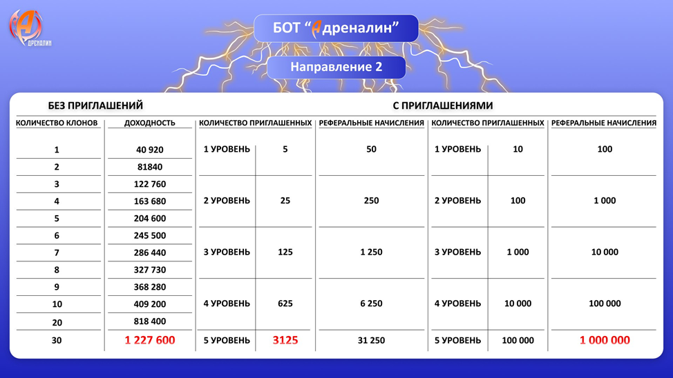 бот адреналин бот адреналин