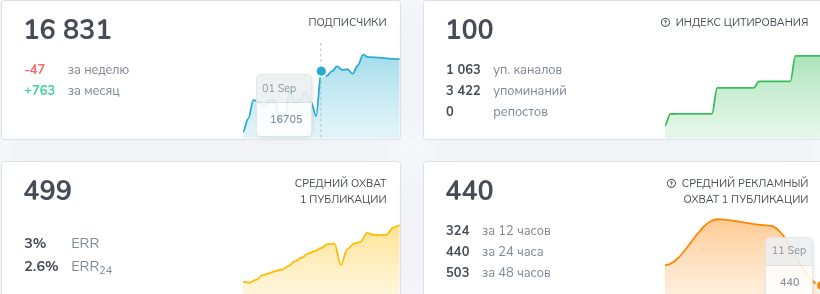 доход на автомате пассивный доход отзывы доход на автомате пассивный доход отзывы