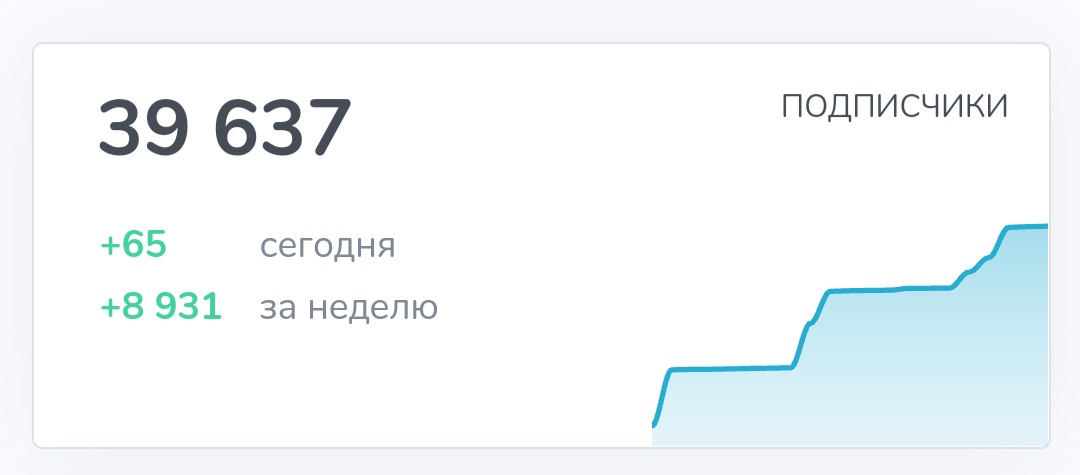 Финансовый Рост Финансовый Рост
