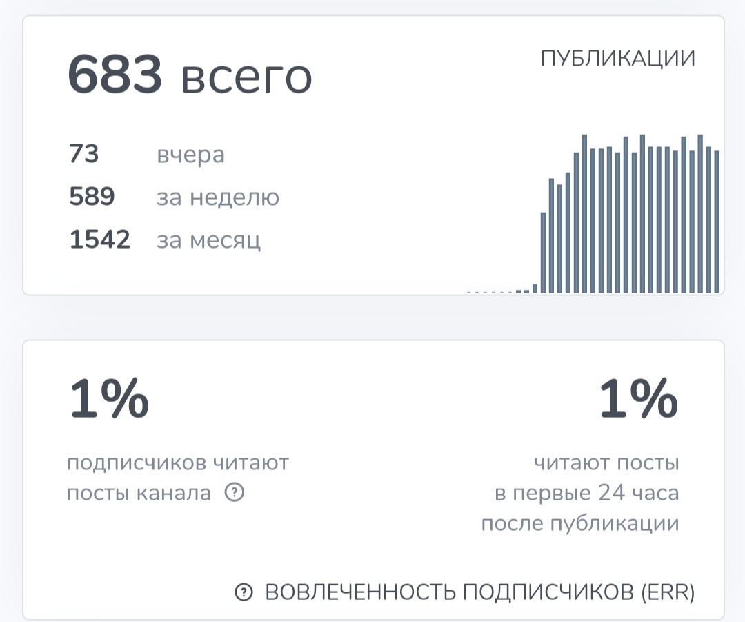 Финансовый Рост Финансовый Рост
