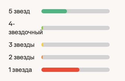 Кондитерская Кондитерская